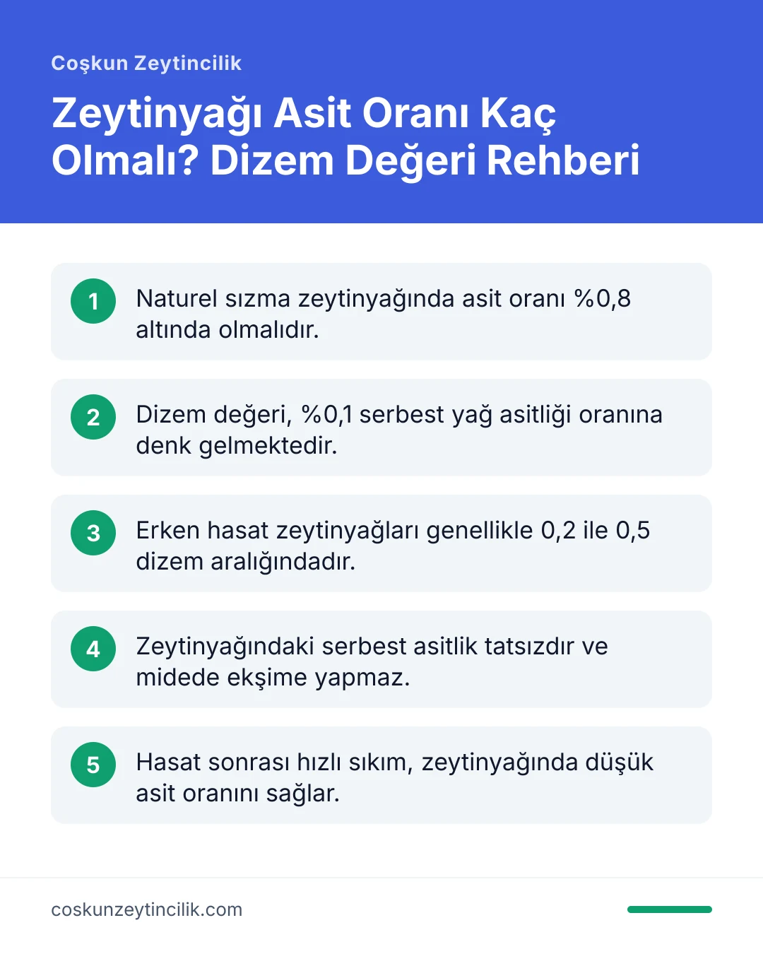Zeytinyağı Asit Oranı Kaç Olmalı? Dizem Değeri Rehberi: Naturel sızma zeytinyağında asit oranı %0,8 altında olmalıdır. Dizem değeri, %0,1 serbest yağ asitliği oranına denk gelmektedir. Erken hasat zeytinyağları genellikle 0,2 ile 0,5 dizem aralığındadır. Zeytinyağındaki serbest asitlik tatsızdır ve 